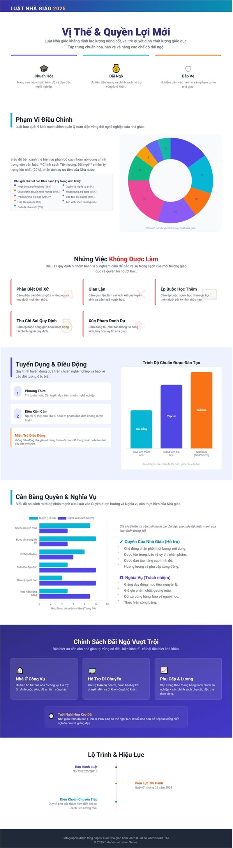 Một số nội dung chính của Luật Nhà giáo năm 2025