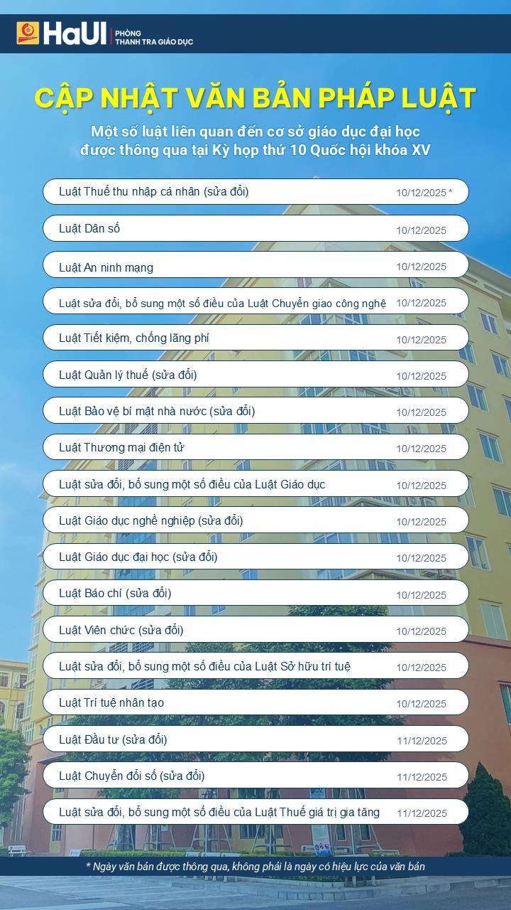 [Infographic] Văn bản pháp luật mới